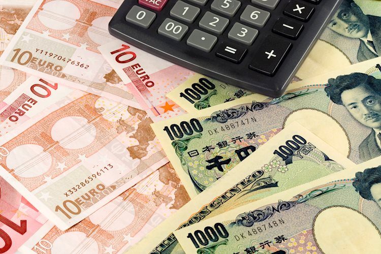 欧元/日元价格分析:反转突破147.00水平,看涨倾向仍完整