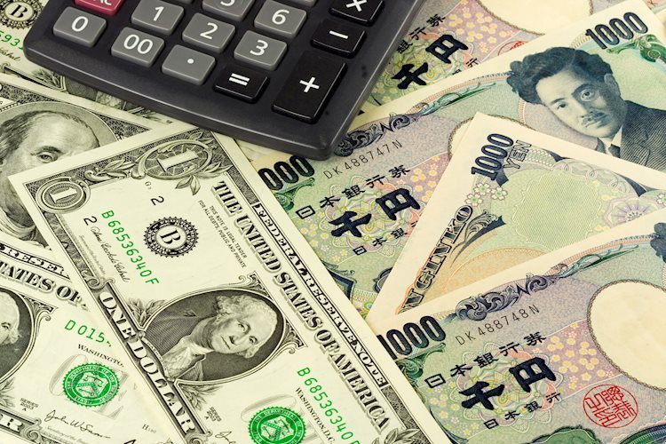 美元兑日元延续下滑至147.00下方,因美元仍面临压力